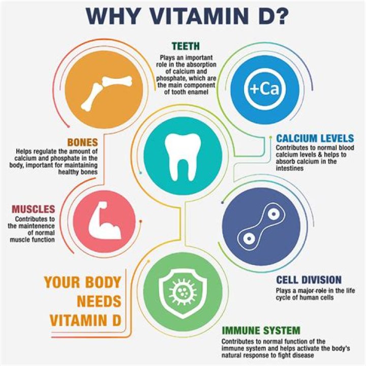 What does vitamin D do to magnesium?