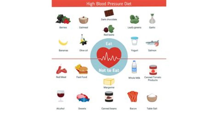 What foods increase blood pressure?