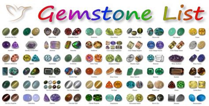 What gems can you find in granite?