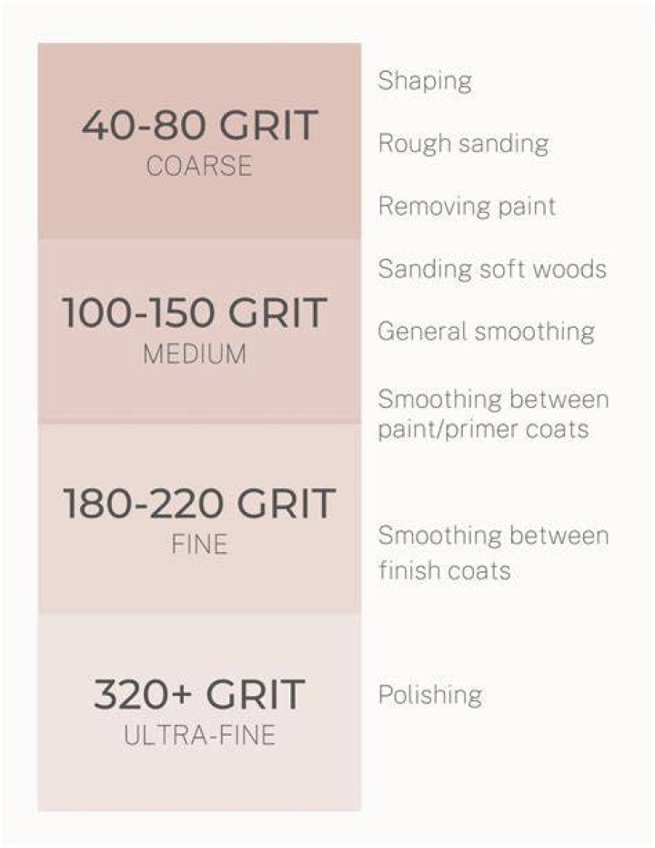 What grit is gray polishing?