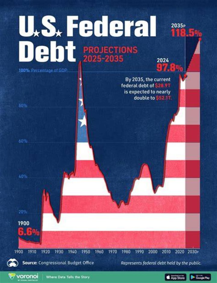What happens if a debt is over 6 years old?