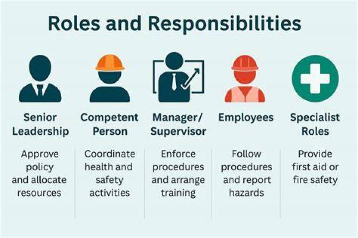 What happens if employers don't follow health and safety?