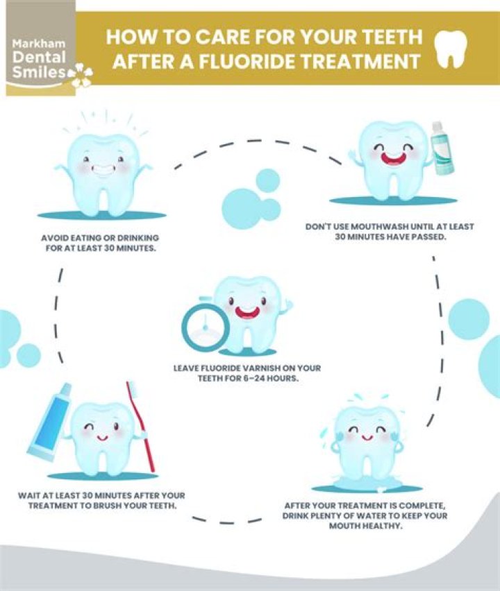 What happens if you brush your teeth after fluoride?