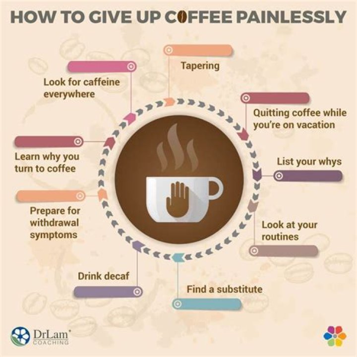 What happens when you give up coffee?