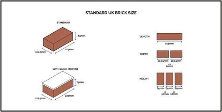 What is a brick size?