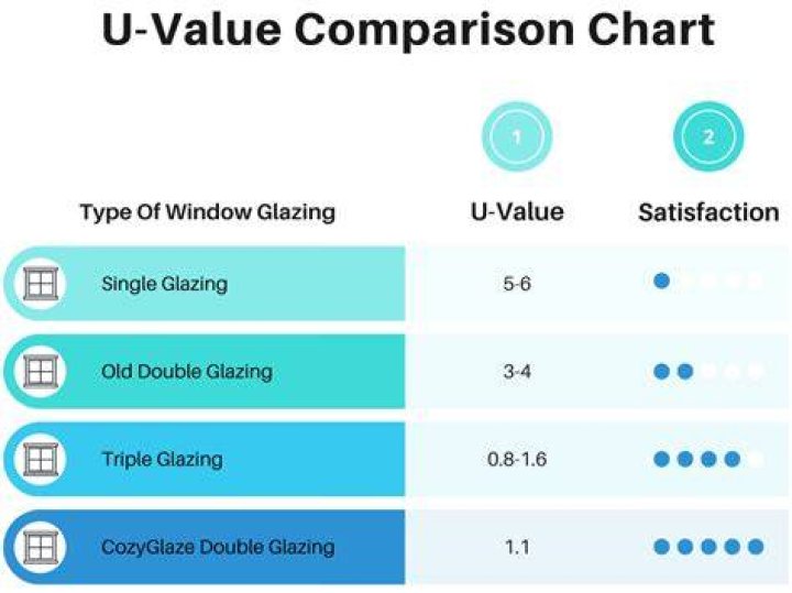 What is a good ER value for windows?