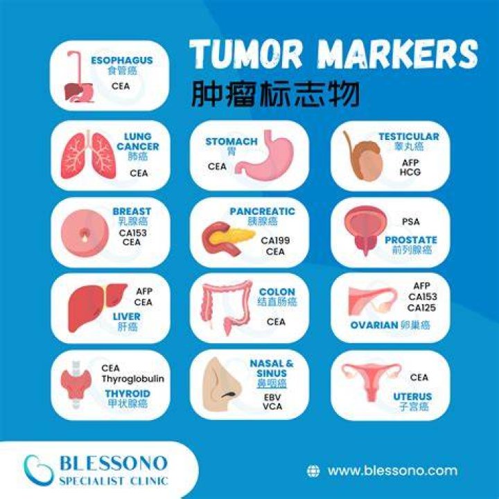 What is a high tumor marker number?