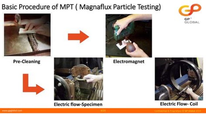 What is a Magnaflux test?