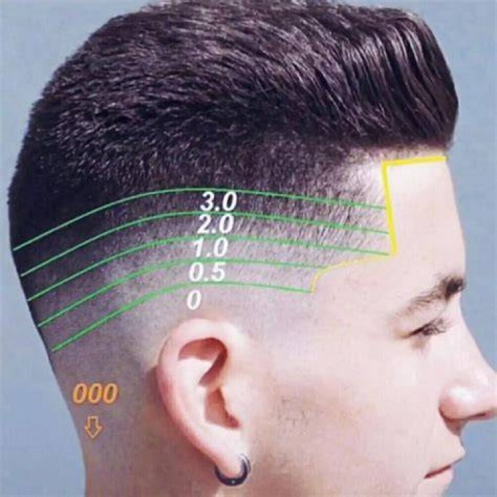 What is a number 3 haircut?