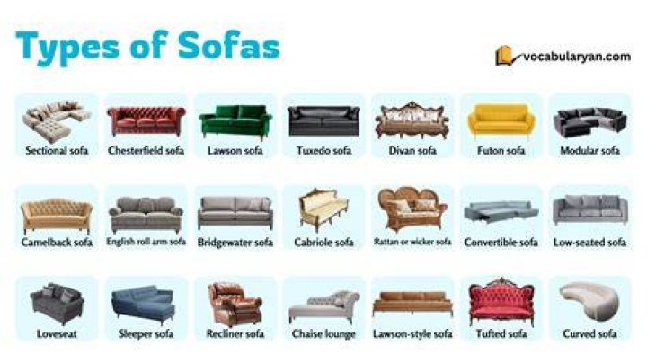 What is a sofa called in England?