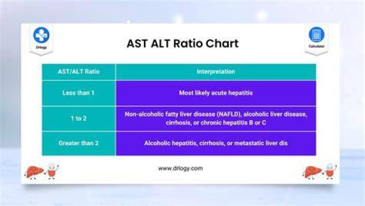 What is Alt used for?
