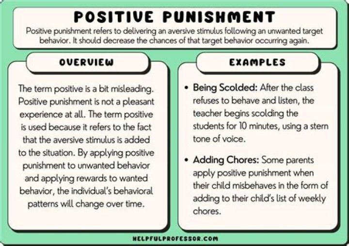 What is an example of punishment?