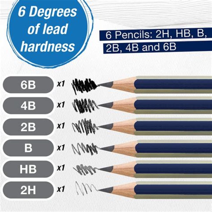 What is an F pencil?