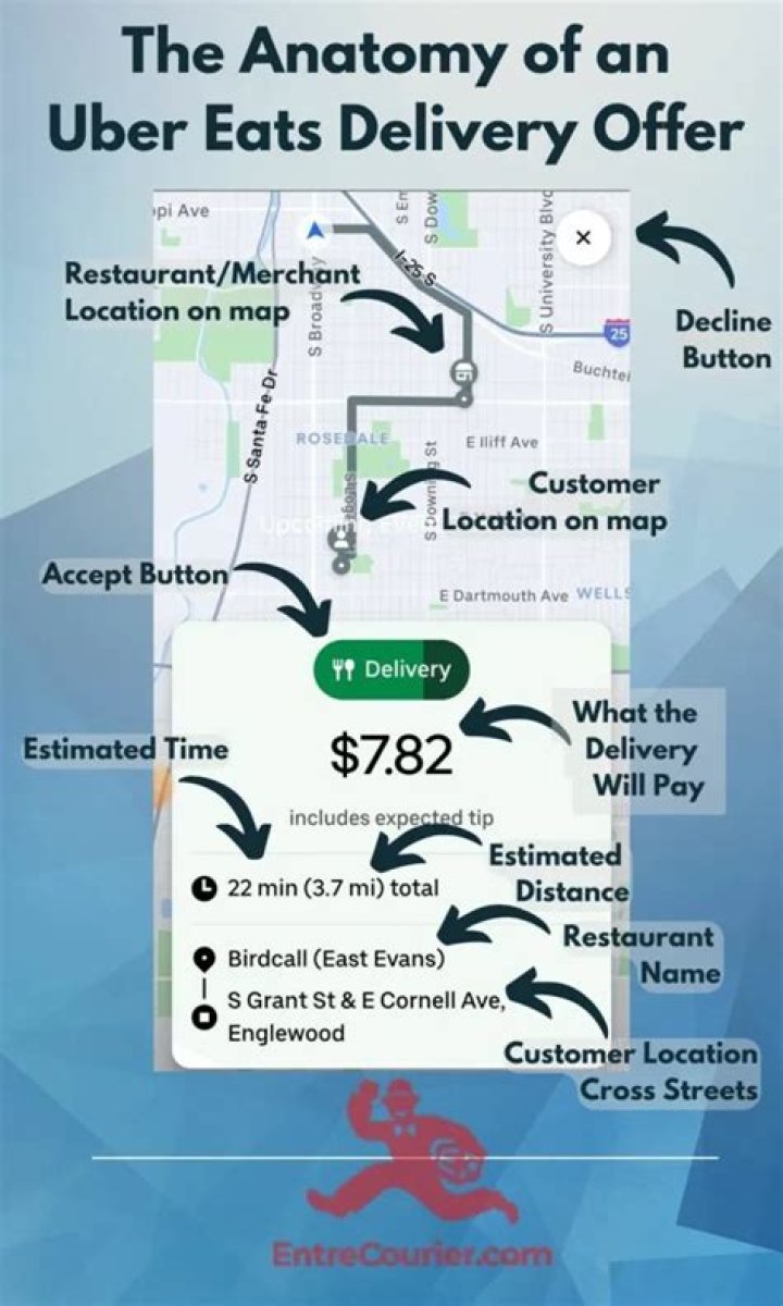 What is base pay for Uber Eats?