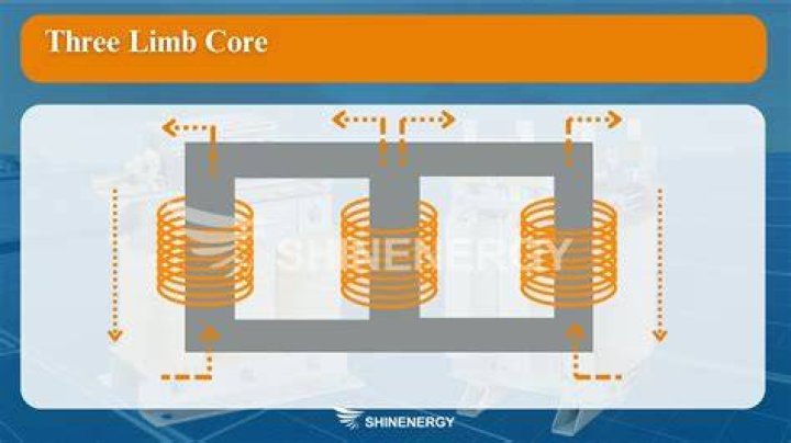 What is called limb of a transformer?