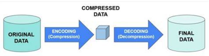 What is data compression software?