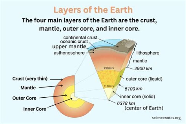 What is Earth running out of?