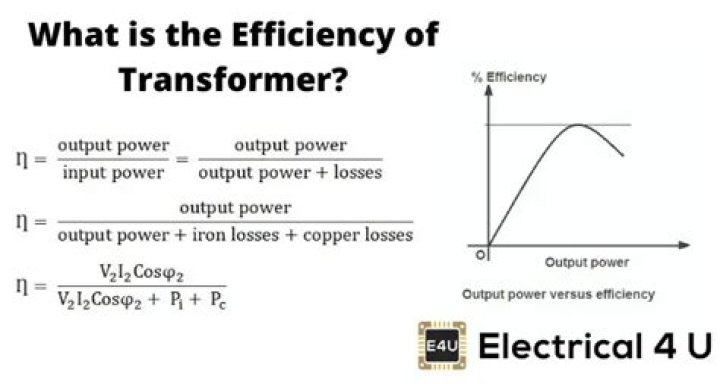 What is efficiency of transformer Class 12?
