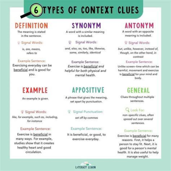 What is example clues?