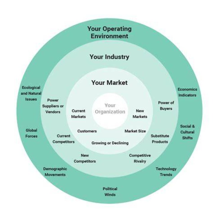 What is external environment in strategic management?