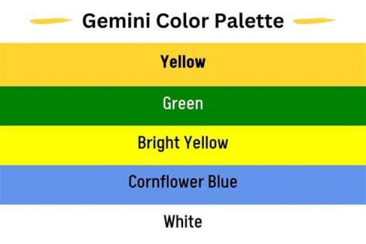 What is Gemini favorite candy?