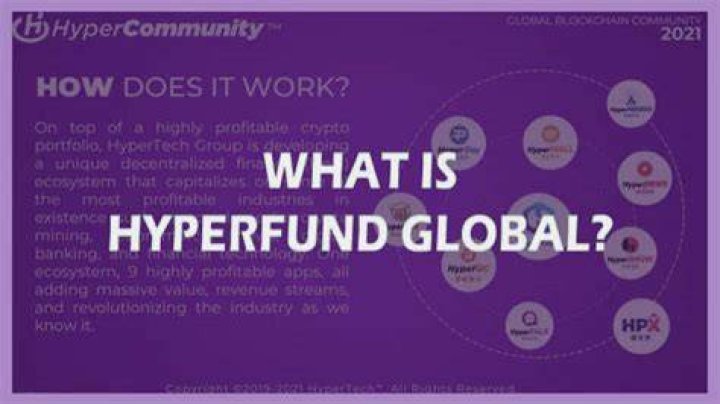 What is Hyperfund global?