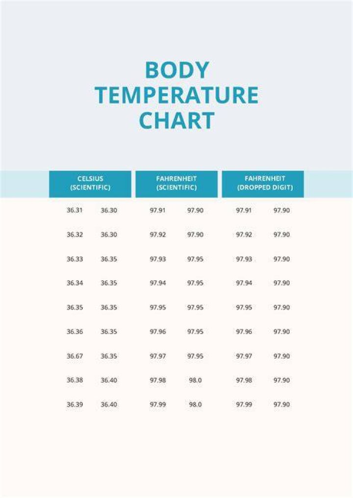 What is ideal temperature for elderly?