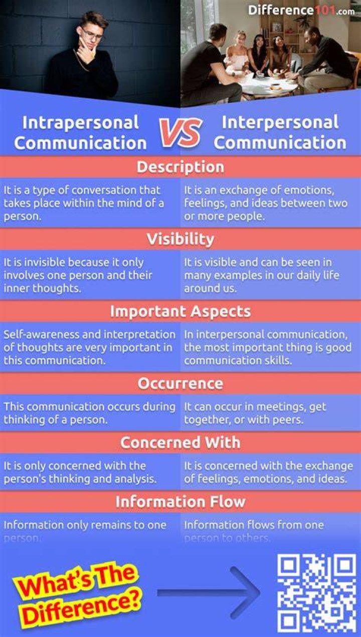 What is interpersonal communication discuss its features?