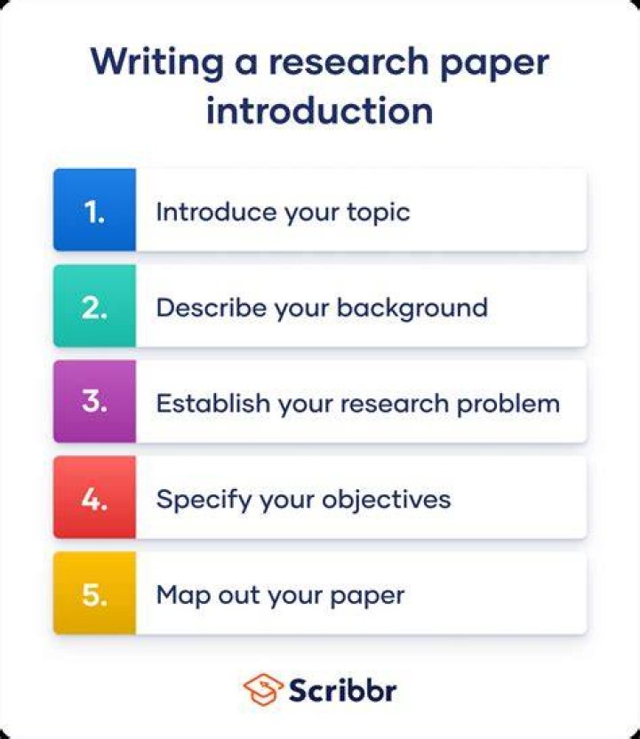 What is meant by the context of a research paper?