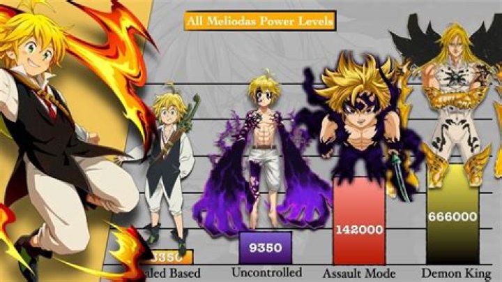 What is Meliodas highest power level?
