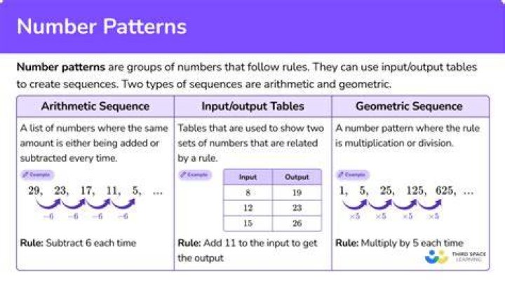 What is number match rules?