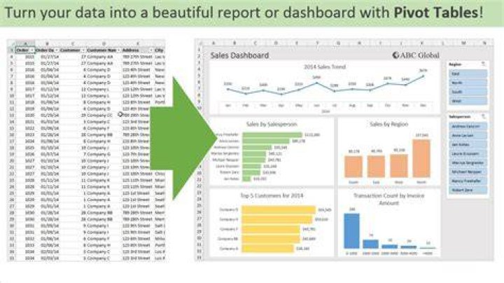 What is pivot table used for?