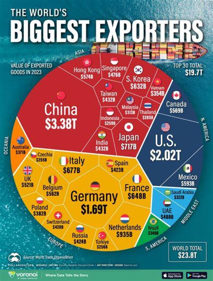 What is St Lucia's biggest export?