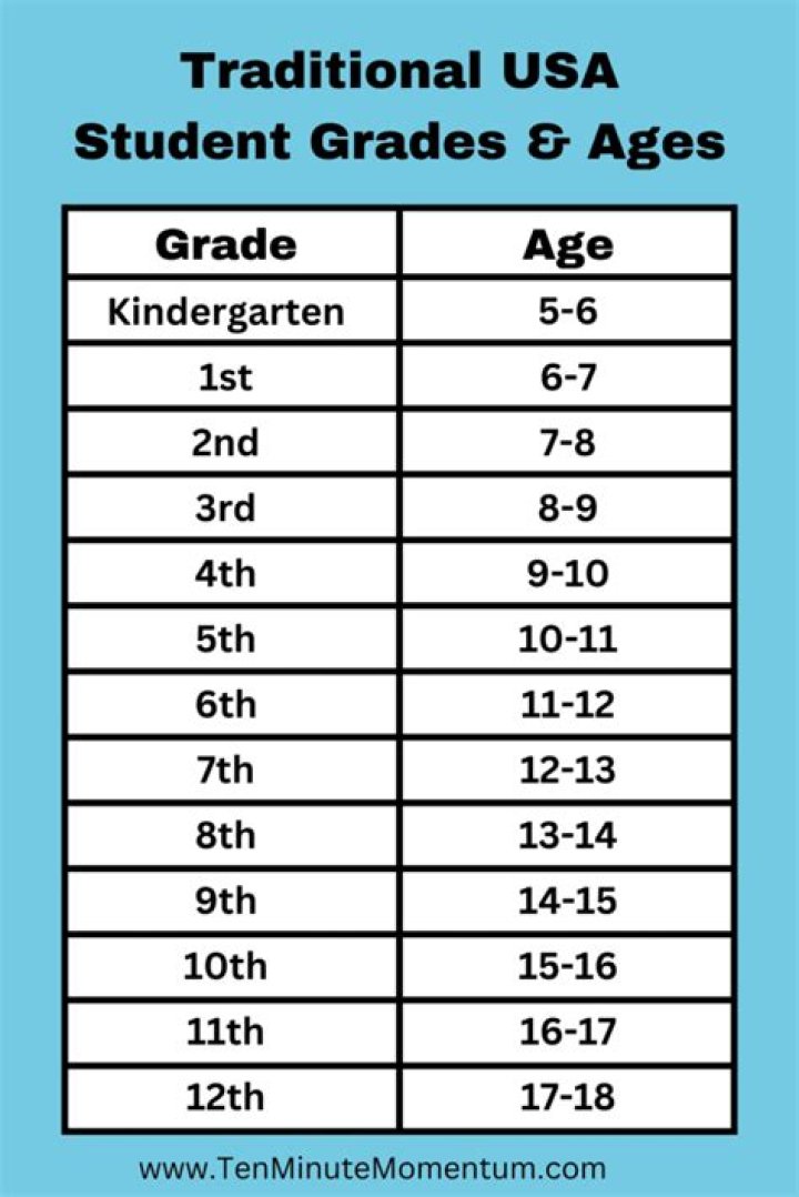 What is the average age of an arsonist?