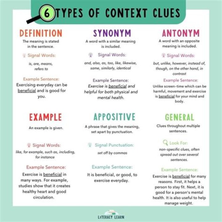 What is the best definition of context?