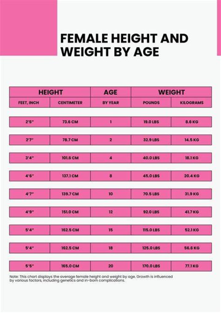 What is the best height for heels?