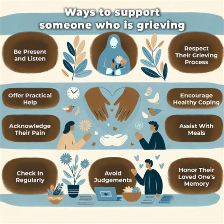 What is the best way to help someone who is grieving?