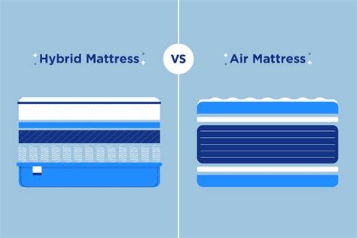 What is the difference between an air bed and an air mattress?