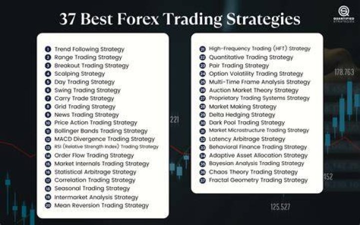 What is the easiest forex strategy?