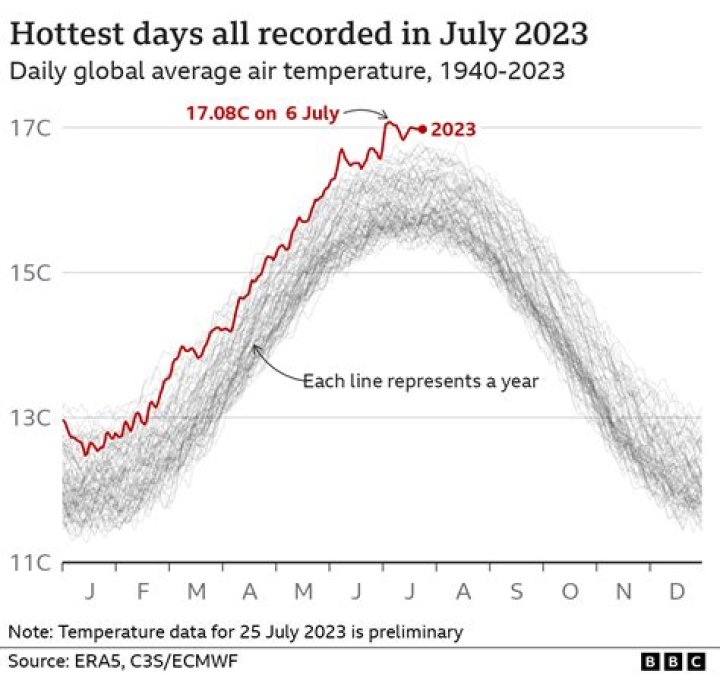 What is the hottest month in South Korea?