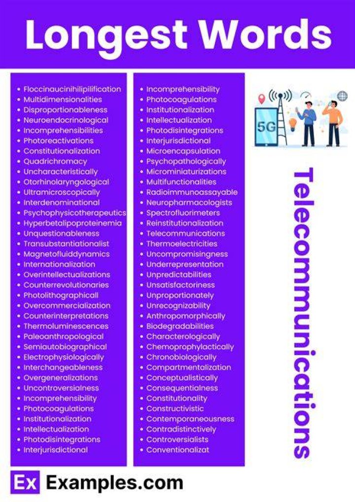 What is the longest on Twitter?