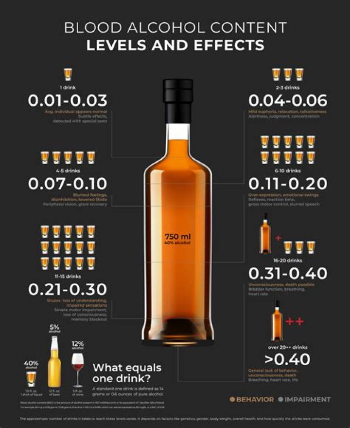 What is the main alcohol in Belize?