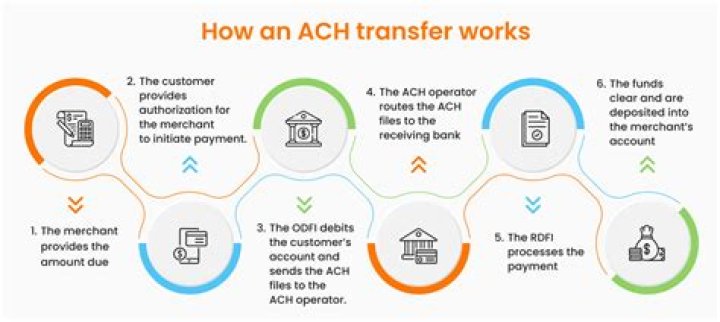 What is the maximum ACH transfer?
