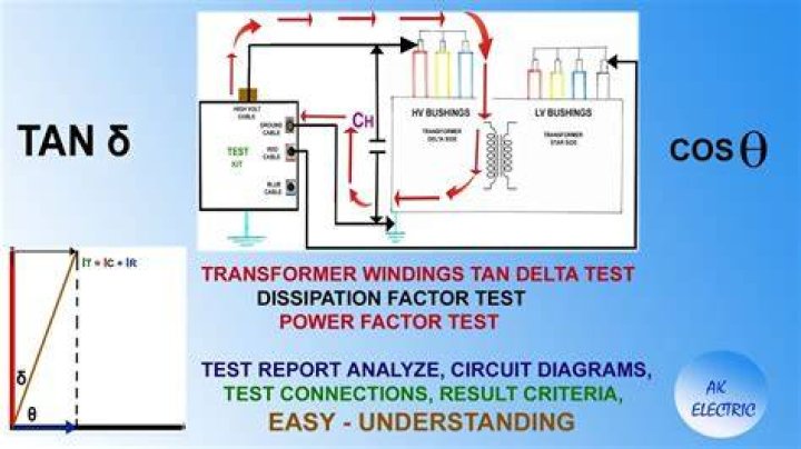 What is the meaning of tan delta?
