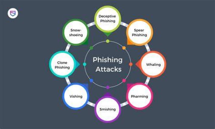What is the most common type of spoofing?