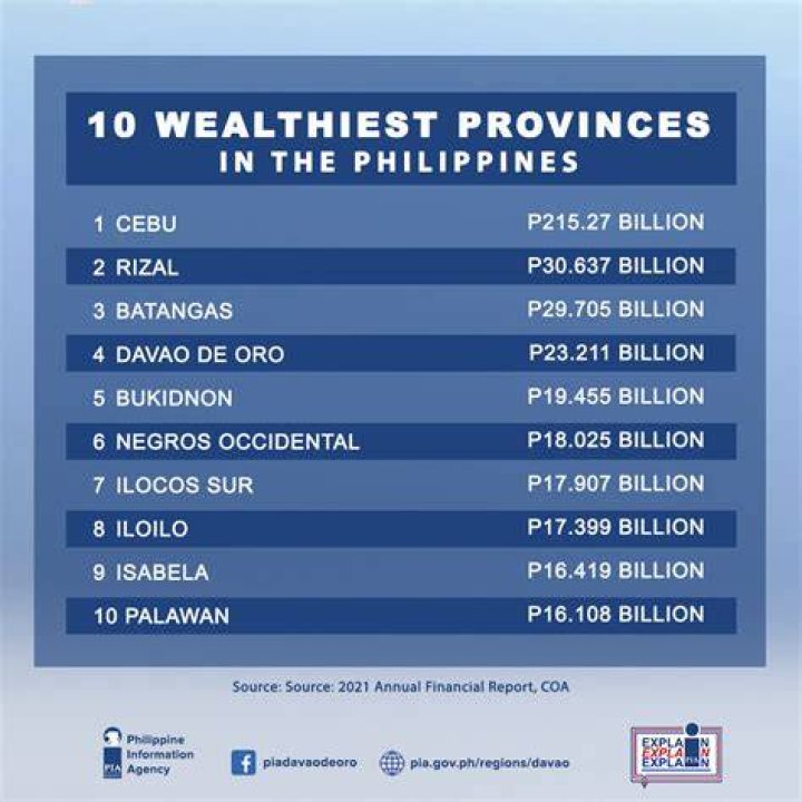What is the newest province in the Philippines?