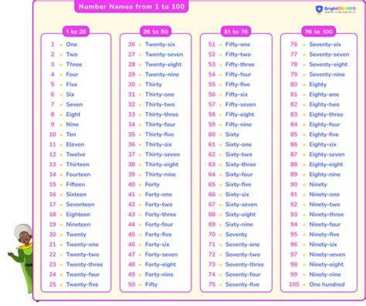 What is the number 1 family dog?