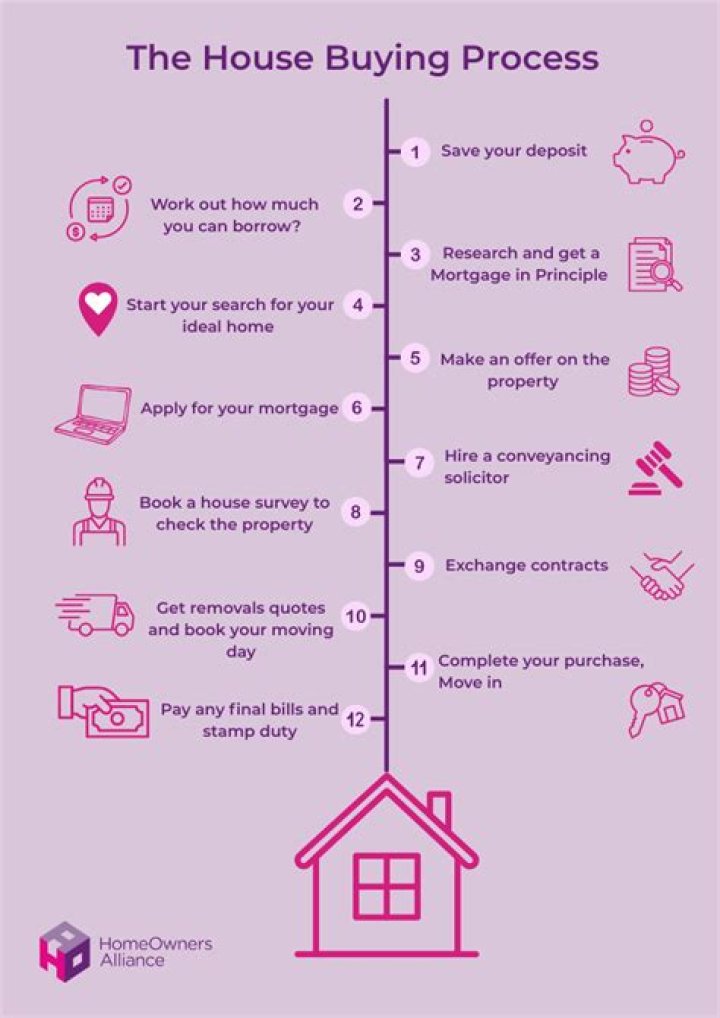 What is the process of buying a house in Spain?