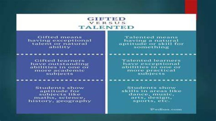 What is the similarity between gifted and talented students?