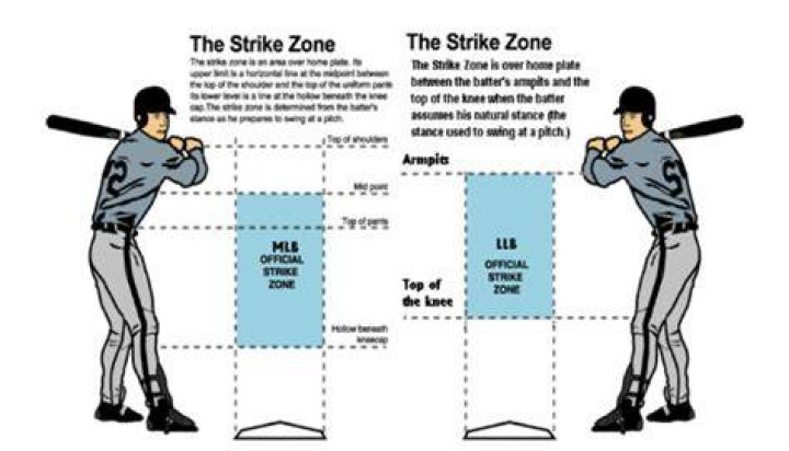 What is the strike zone in high school baseball?